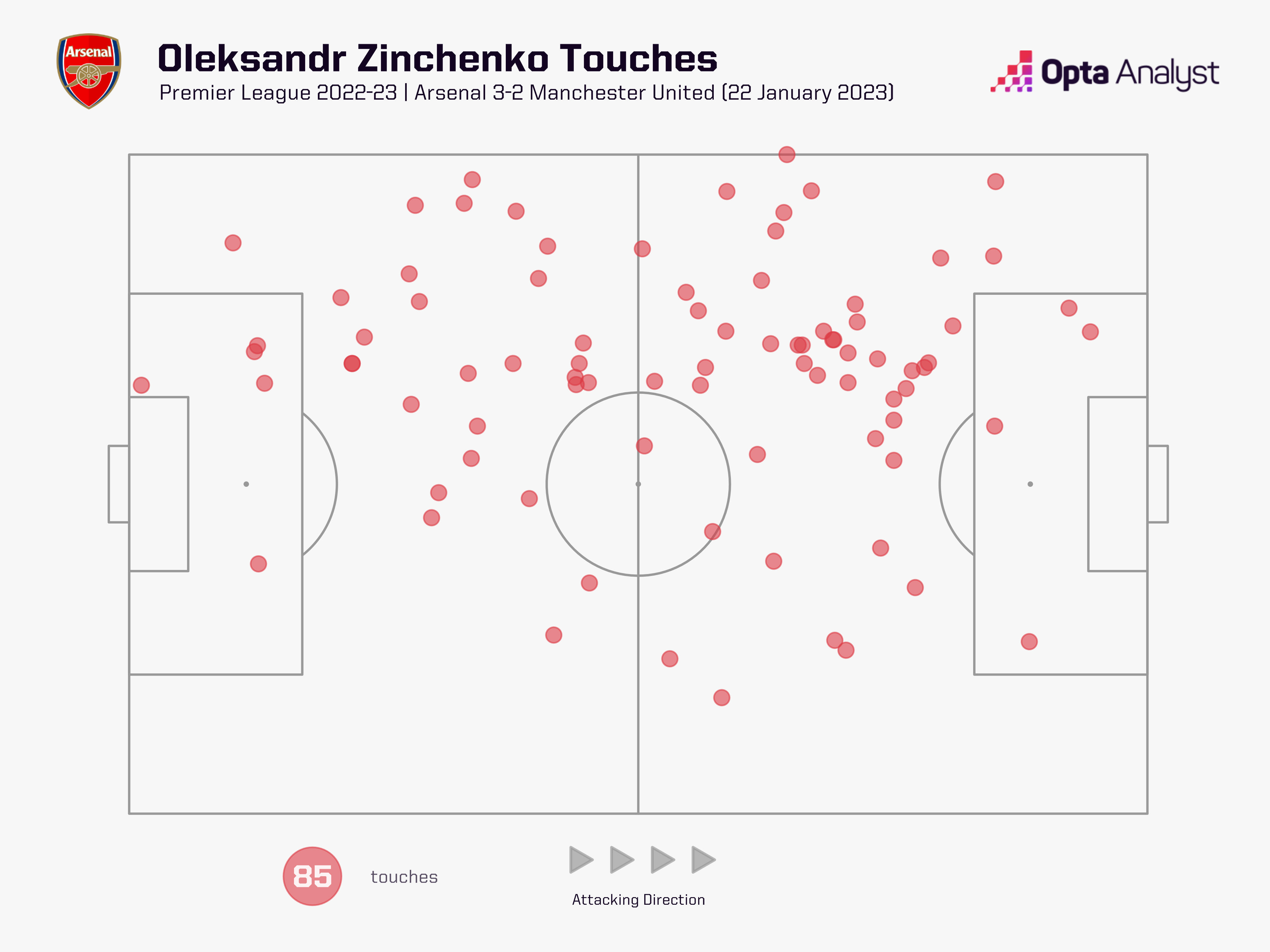 Вражаючий матч за Арсенал. Дві причини, чому Зінченко – феноменальний гравець. ФОТО
