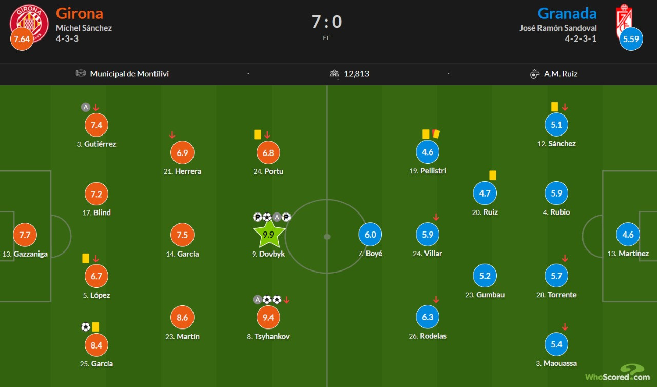 Оцінка Циганкова і Довбика за матч із Гранадою від WhoScored