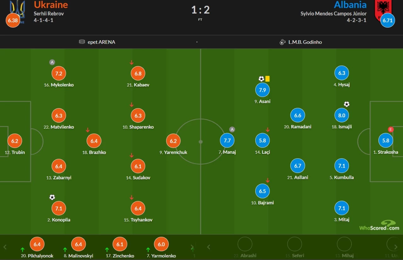 Оцінки гравців збірної України за матч Ліги націй з Албанією