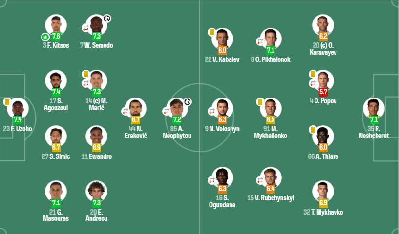 Динамо - Омонія оцінки