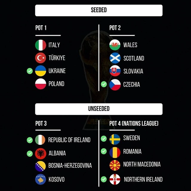 Попередній склад кошиків