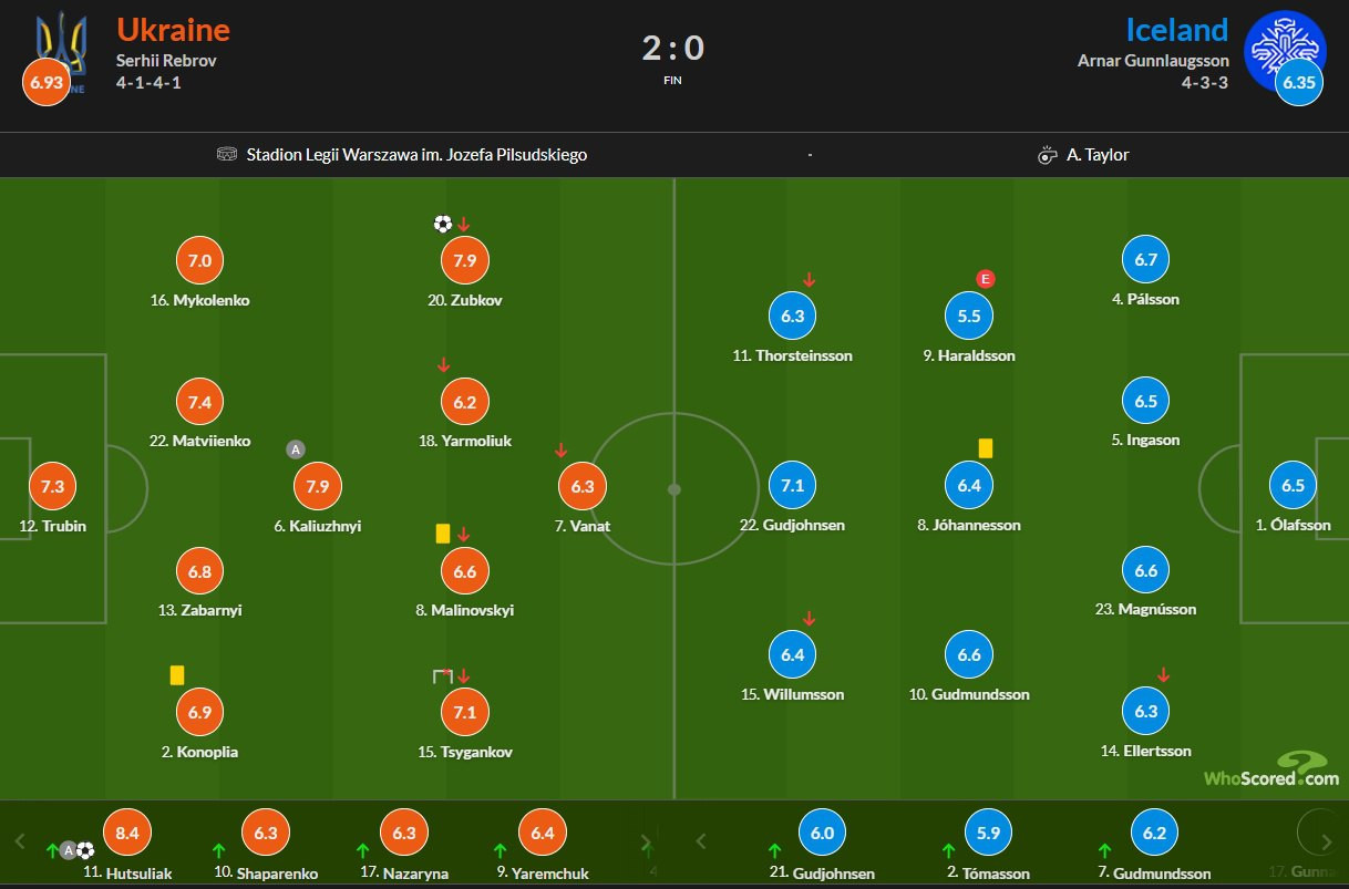 Портал WhoScored дав оцінки гравцям матчу Україна - Ісландія